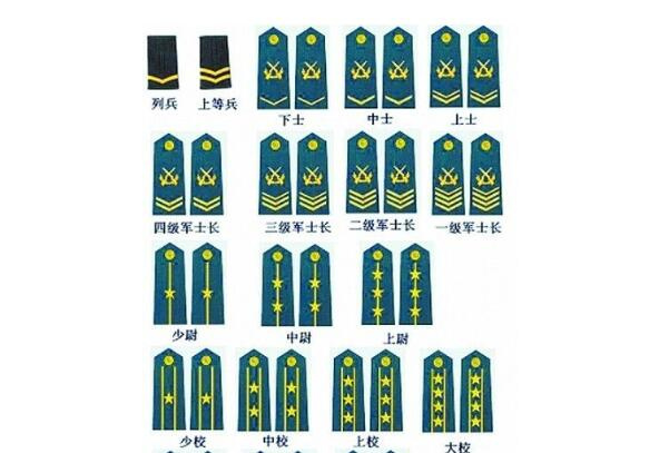 中国的军衔等级肩章排列图片及标志：最全的图解介绍(上将最高)