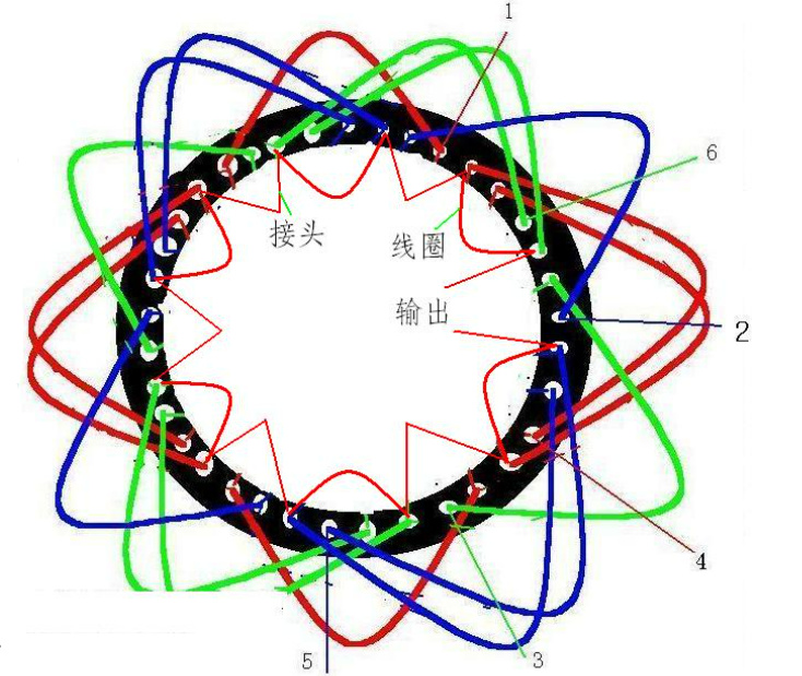 励磁绕组的工作原理是什么 励磁绕组的作用是什么(附2022年排行榜前十名单)