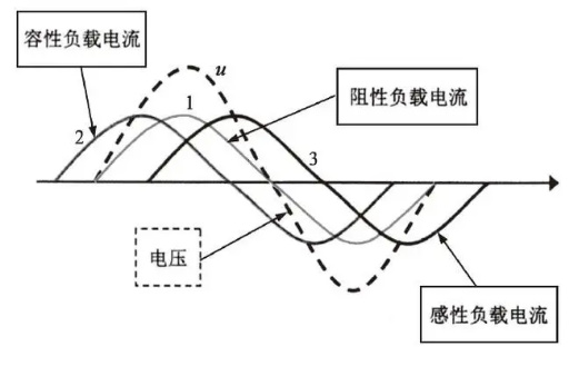 线性负载是什么意思 线性负载有哪些电器(附2022年排行榜前十名单)