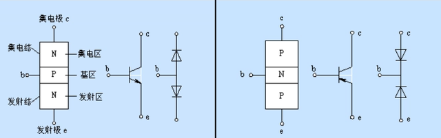 三极管工作原理是什么 三极管的作用有哪些