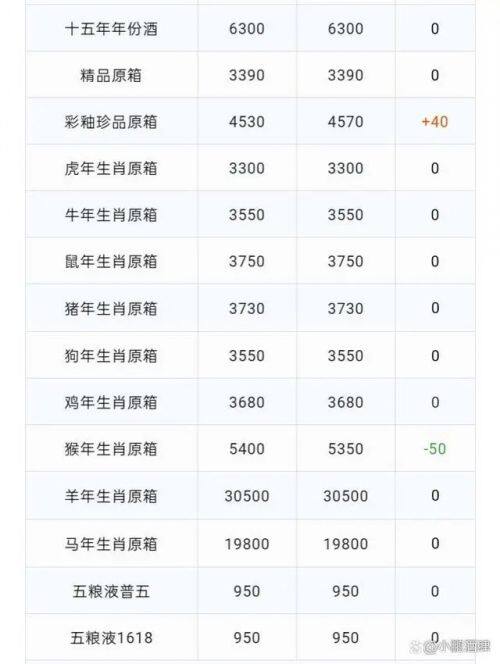 11月15日 贵州茅台酒价格行情表一览 飞天全线下跌