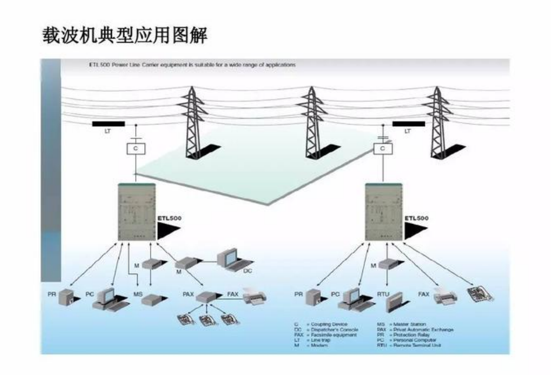 电力线通信是什么 电力线通信的分类有哪些