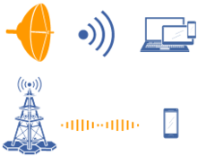 无线通信技术有哪几种 无线通信系统的基本组成包含哪几部分