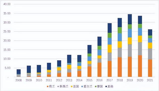 现在进口奶粉会有问题吗 上半年大面积断货的进口奶粉(3)