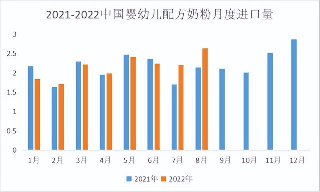 现在进口奶粉会有问题吗 上半年大面积断货的进口奶粉(1)