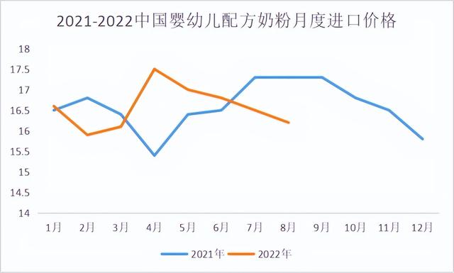 现在进口奶粉会有问题吗 上半年大面积断货的进口奶粉(2)