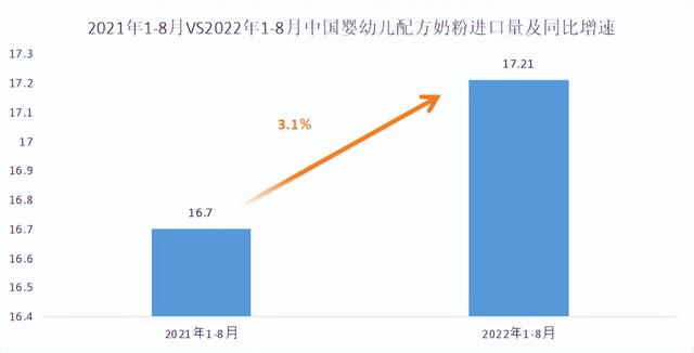 现在进口奶粉会有问题吗 上半年大面积断货的进口奶粉(4)