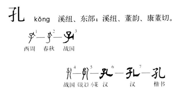 汉字解密字 孔字原来是婴儿吃奶图(1)