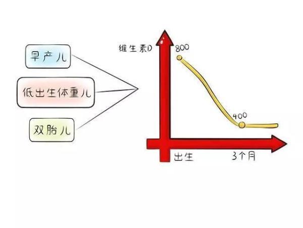 45天婴儿怎么判断是否佝偻病 宝宝佝偻病就出来了(12)