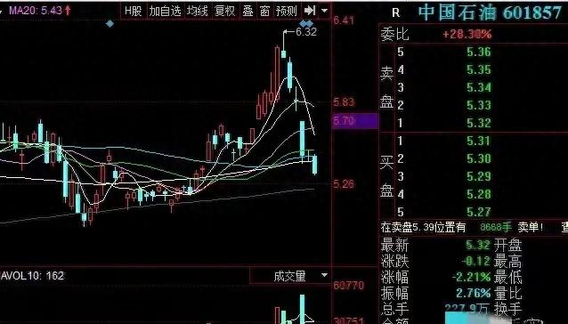 个股跳水_A股尾盘跳水 沪指再度跌破3300点_沪市跳水