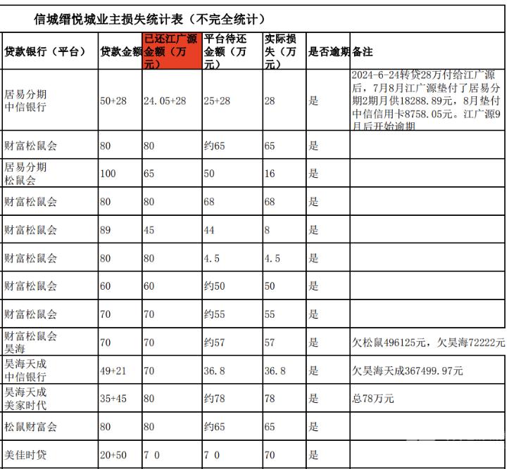 航空被曝幸福欠薪事件_幸福航空薪酬_幸福航空被曝欠薪