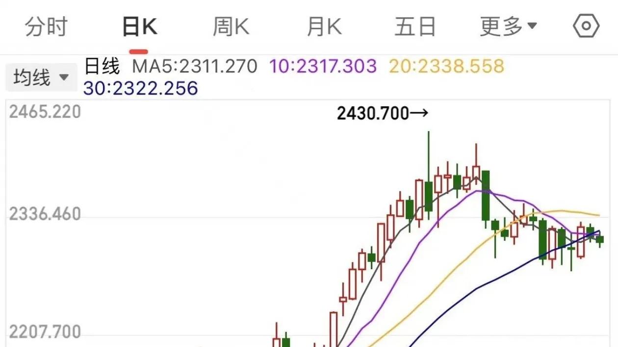 金价猛涨_金价暴涨意味着什么_金价为何暴涨暴跌