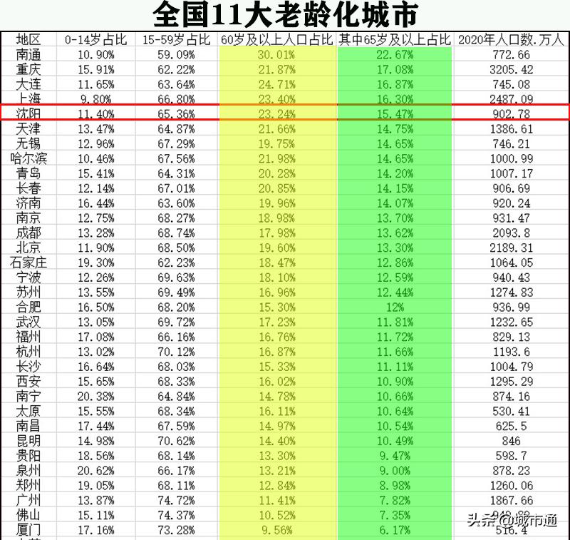 城市人均存款_人均银行存款_8城人均存款超15万