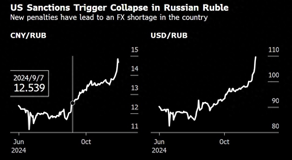 俄罗斯卢布贬值大的原因_2020年俄罗斯卢布暴跌原因_俄罗斯卢布大贬值