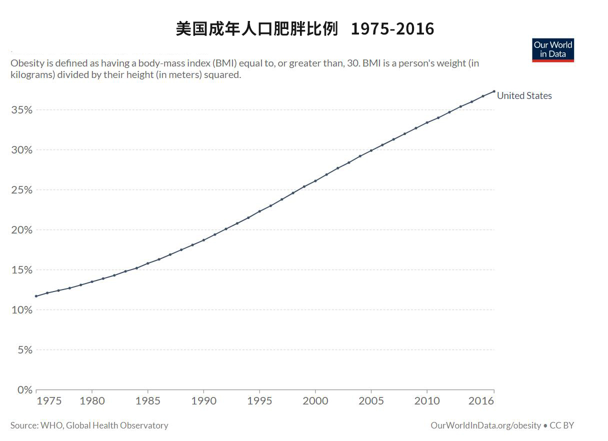 汉堡在美国_中国人要盯上美国人汉堡了_美国人把汉堡当主食吗