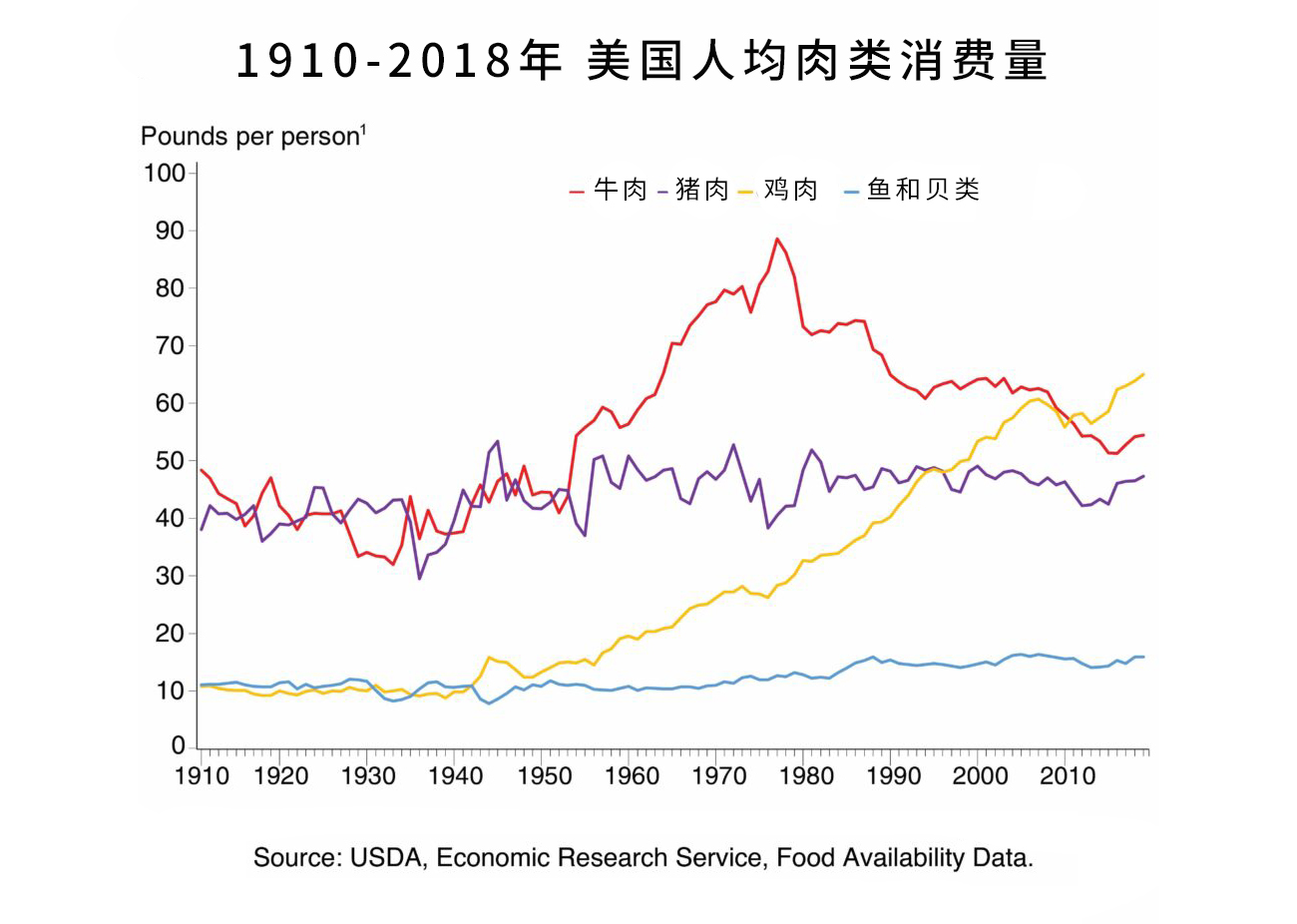 中国人要盯上美国人汉堡了_美国人把汉堡当主食吗_汉堡在美国