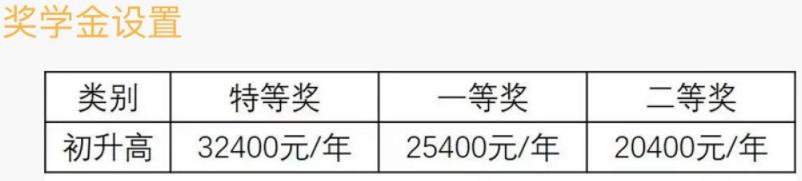 麻省理工费用_麻省理工学院免学费_麻省理工学院免学费吗